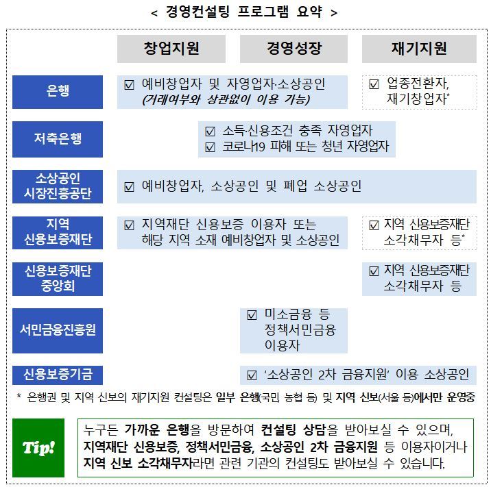 경영컨설팅 이미지