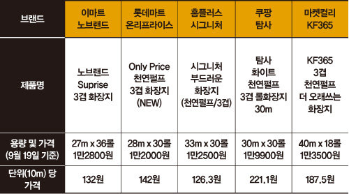 상품마트 이미지