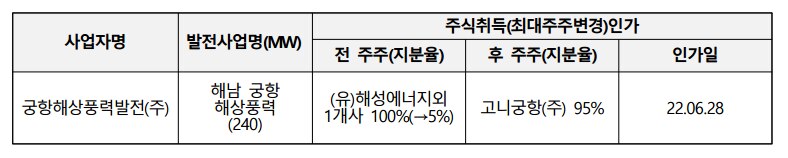 (유)해남에너지 이미지