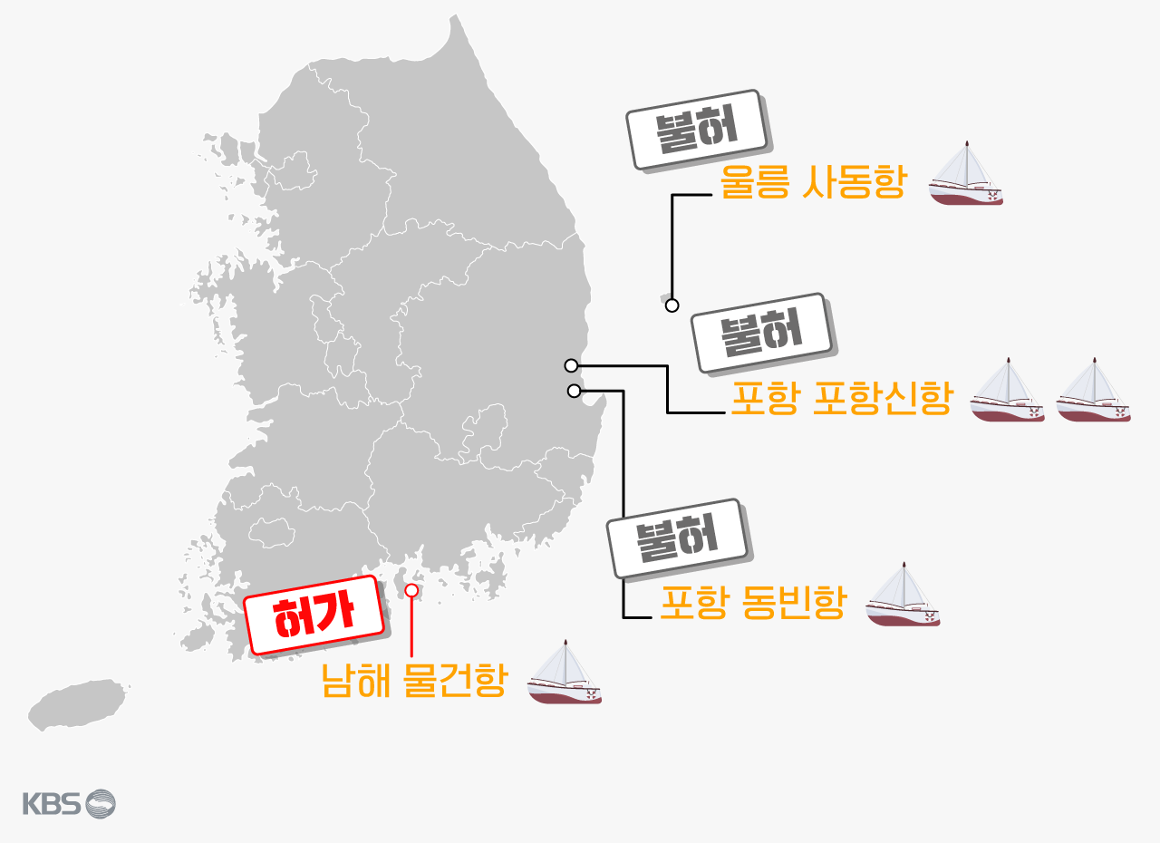 요트피플 이미지