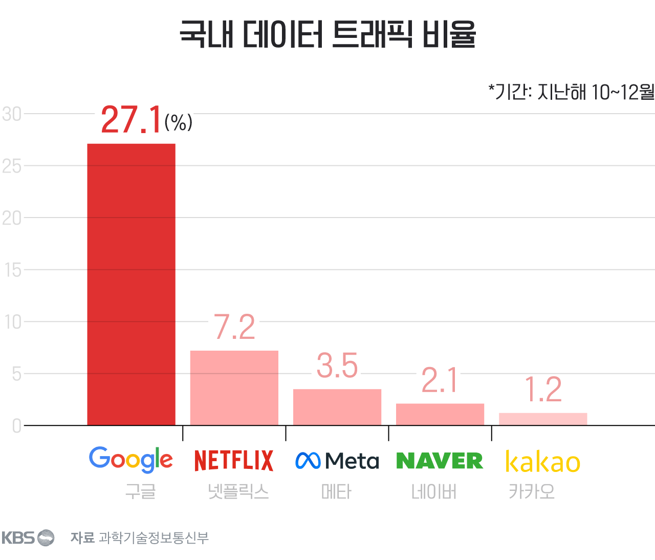 감자통신 이미지