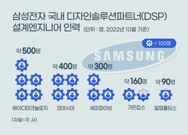 삼성인력 이미지