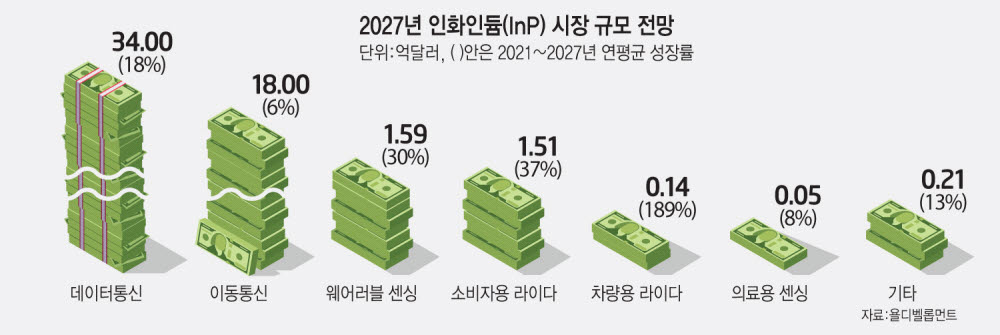 이을디벨롭먼트 이미지