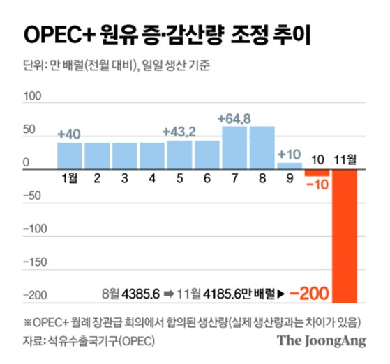 사우디에너지 이미지