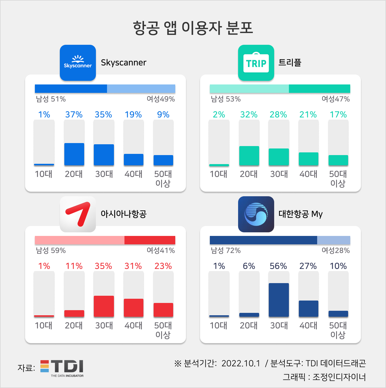 (주)하나항공여행 이미지