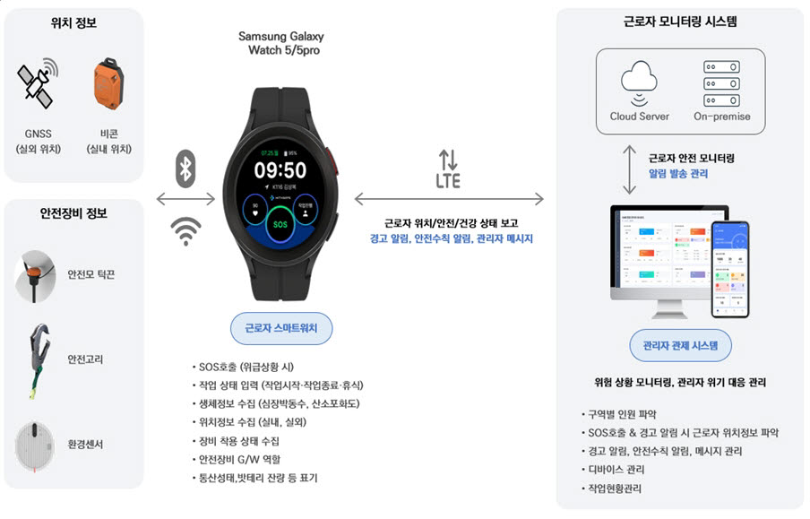 에스비솔루션 이미지