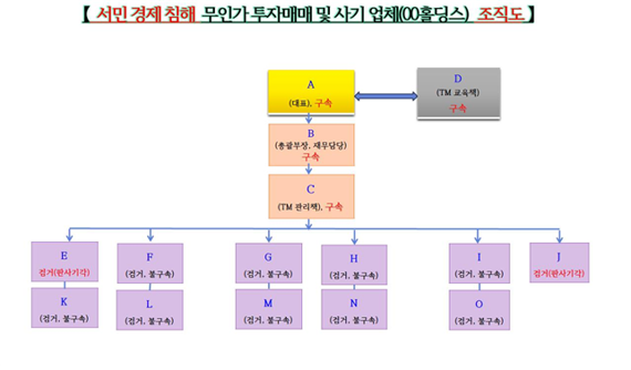 서울강북경찰서 이미지