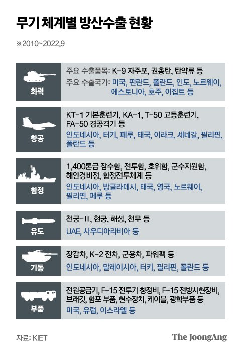 동구ok 이미지