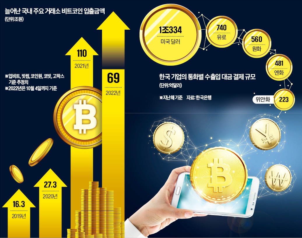 단독] 해외선물 거래하고 유학비 송금..