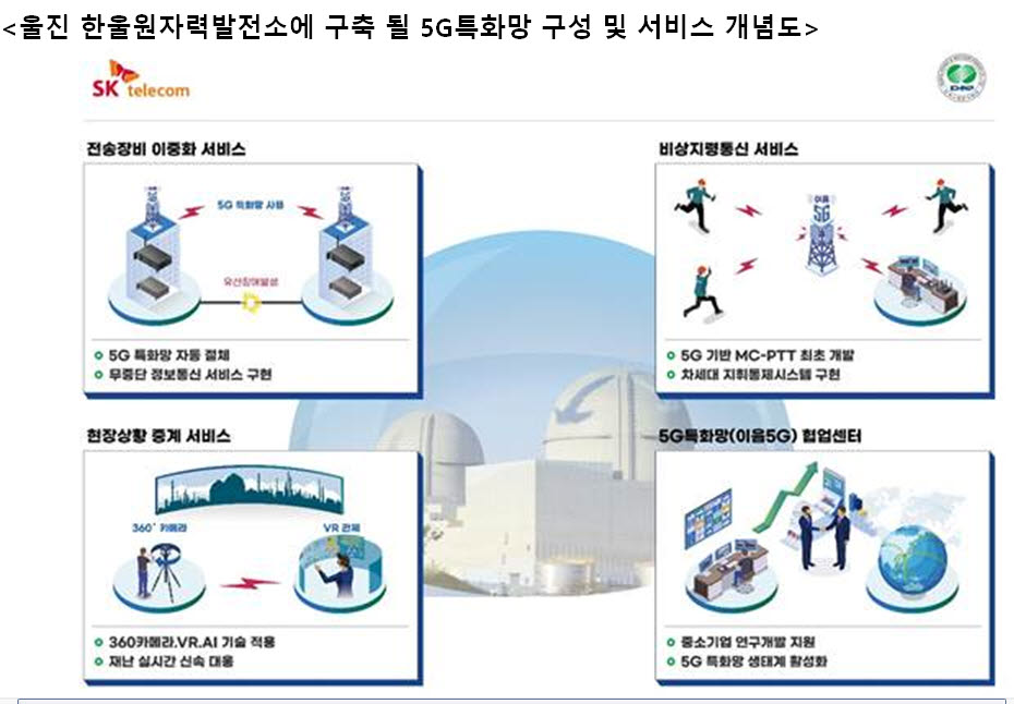 에스케이텔레콤울진 이미지