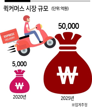 요커머스 이미지