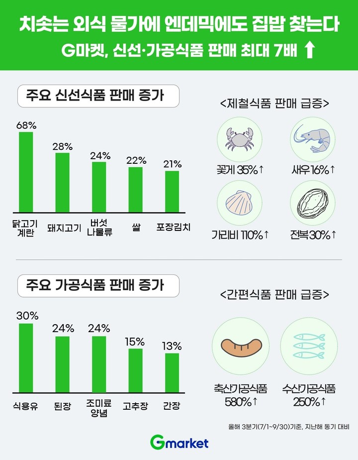 집밥처럼 이미지
