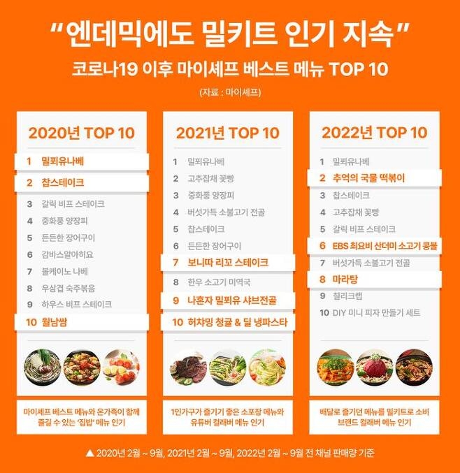 인해집밥 이미지