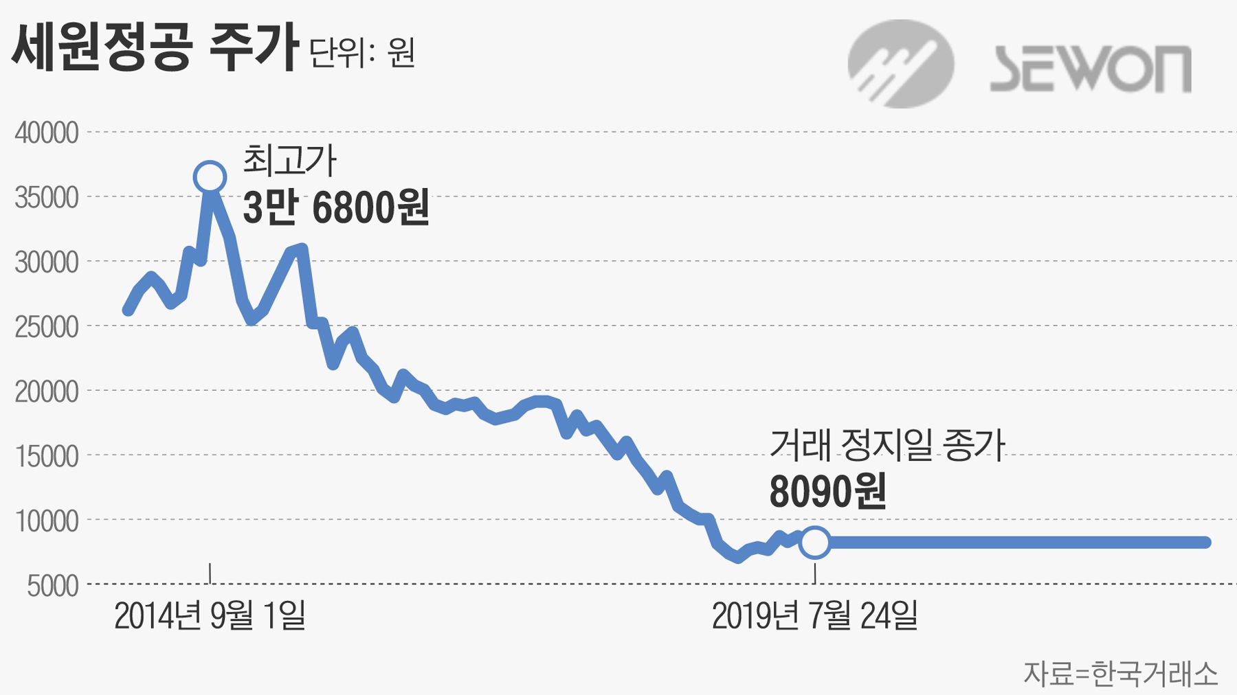 법무법인세원 이미지