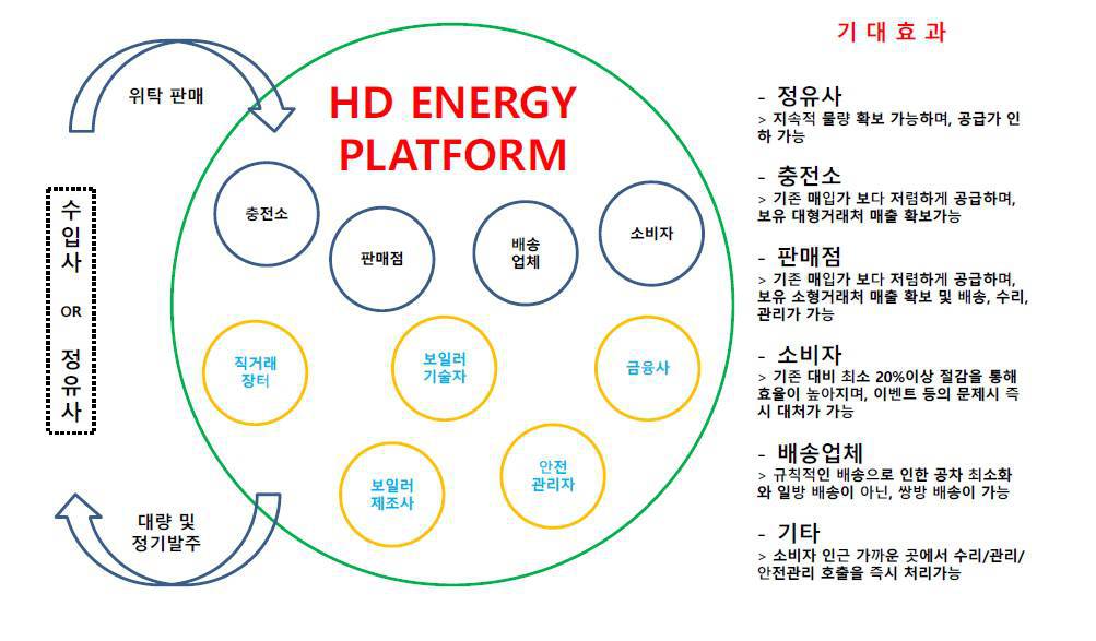 에이치디에너지 이미지
