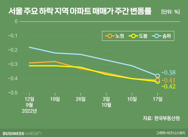 송파농업협동조합 이미지