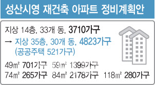 성산개발 이미지