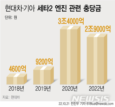 세타나 서울 이미지