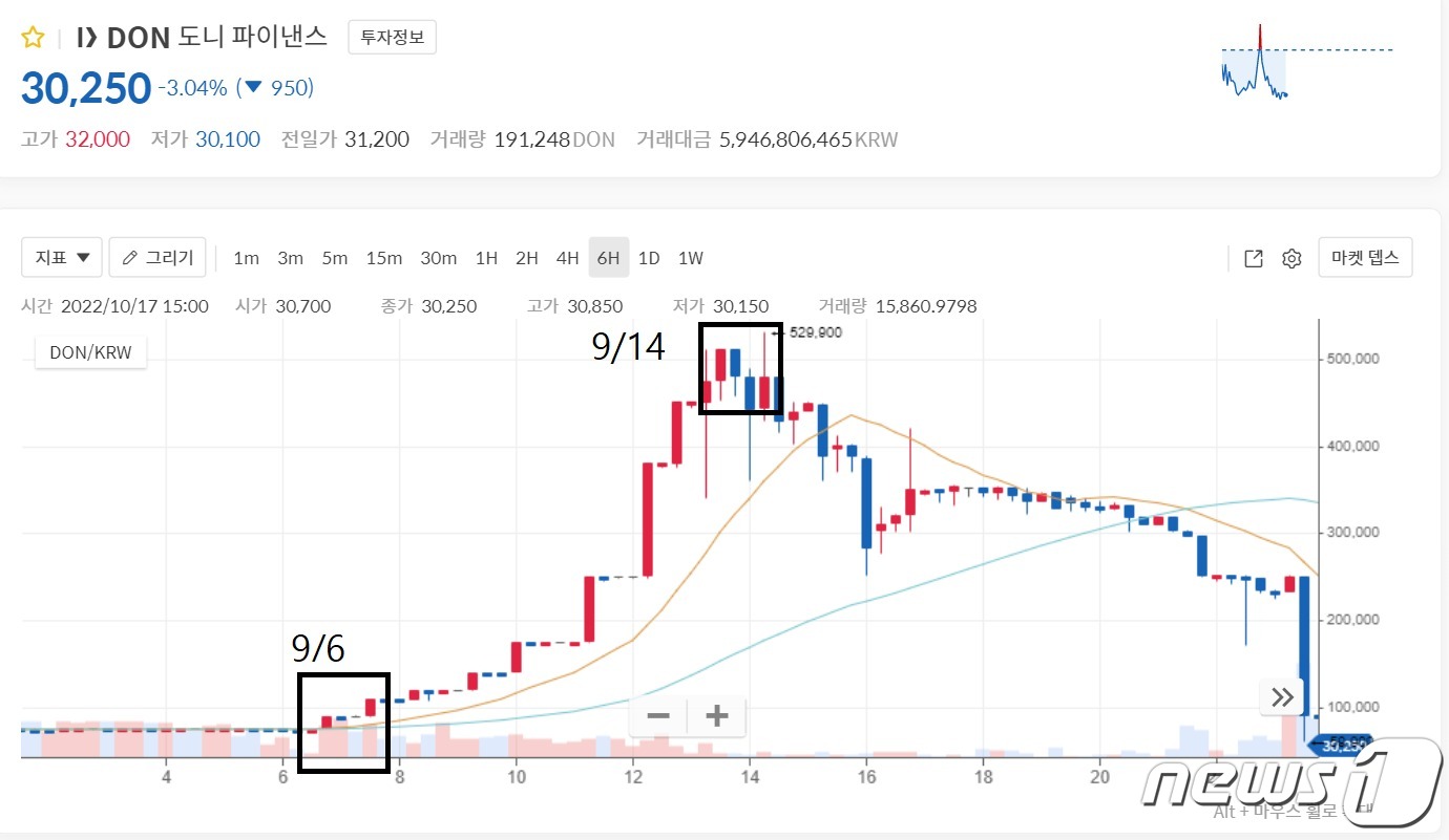 가두리 방법 코인 (88) 사진