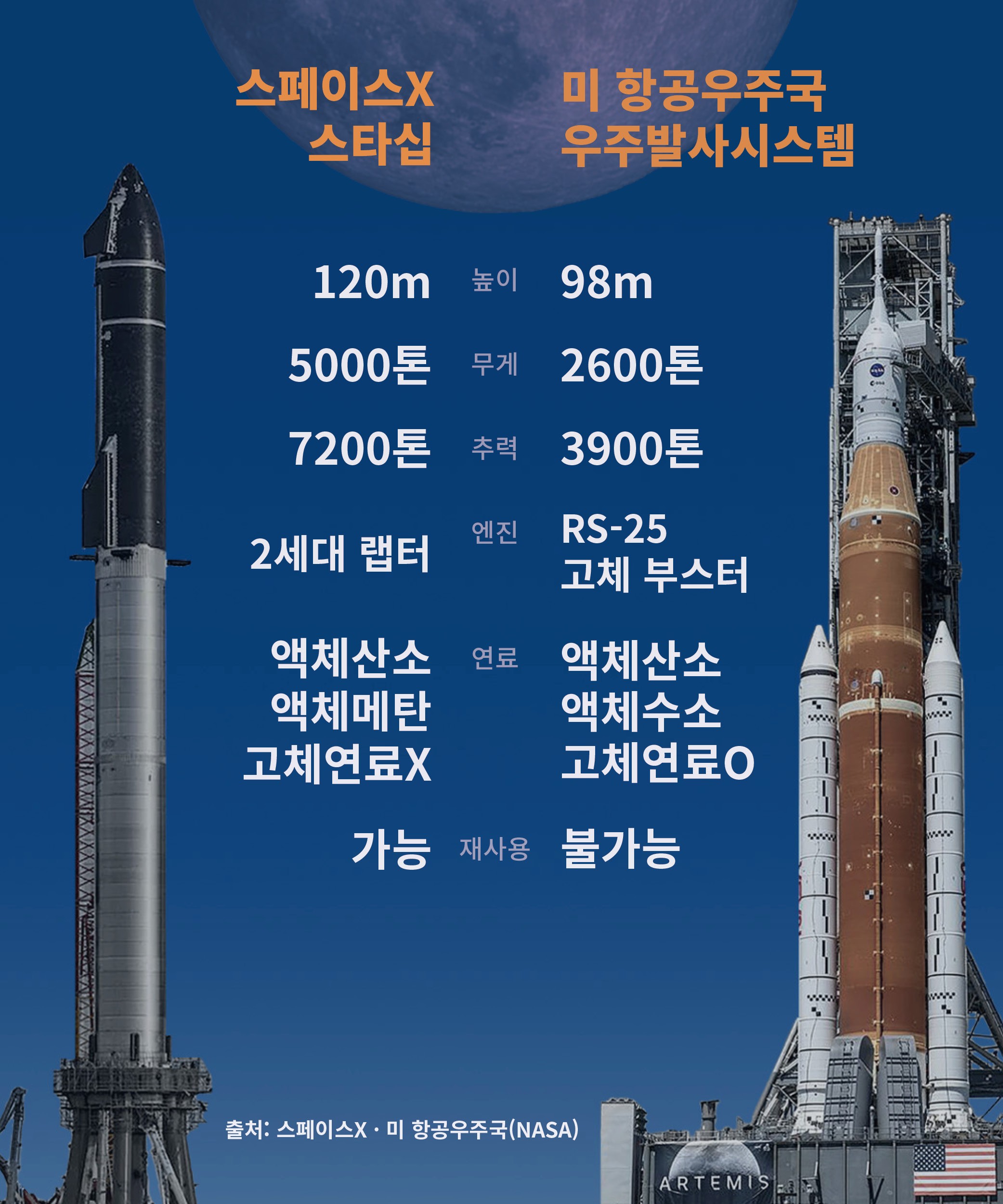 던스페이스 이미지