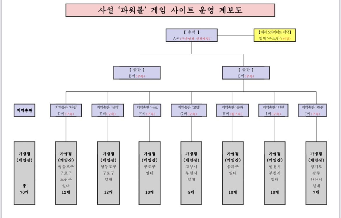 대림게임장 이미지
