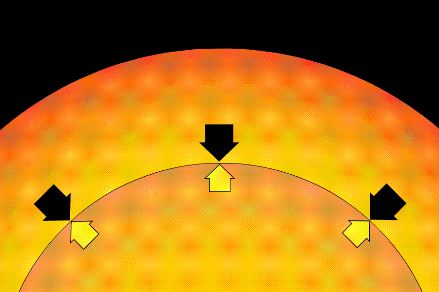 중력과 핵융합 힘의 평형 일러스트. 별을 수축시키려는 중력의 힘(검은색 화살표)과 그에 맞서는 핵융합에서 발생하는 힘(노란색 화살표). Science at Your Doorstep 홈페이지 캡처