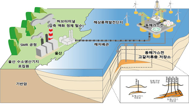 동해에너지산업 이미지