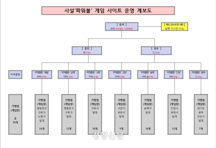 로또게임장 이미지