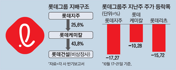 건설그룹(지원) 이미지