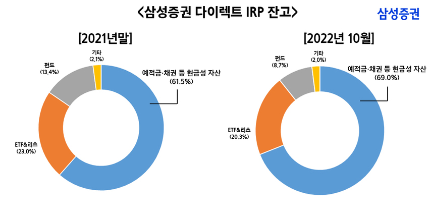 연합다이렉트 이미지