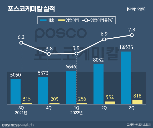 원케미칼 이미지