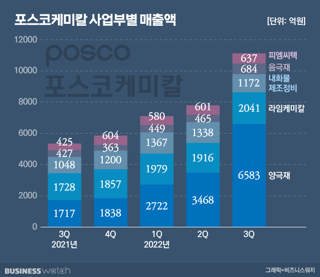 원케미칼 이미지