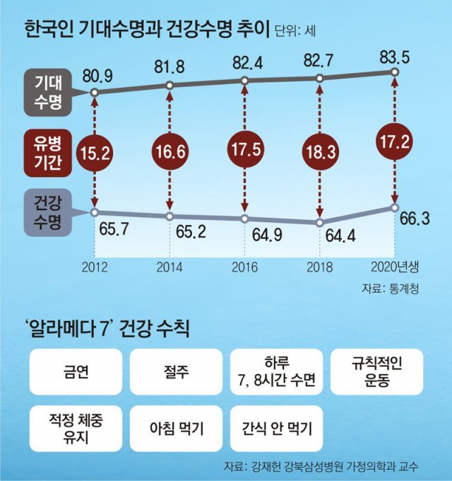 삼성생활건강(주) 이미지