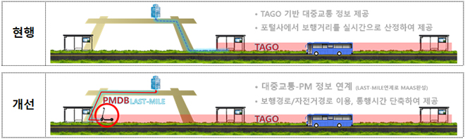 하나전동 이미지