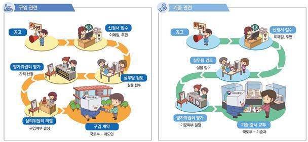 도시건축이래 이미지