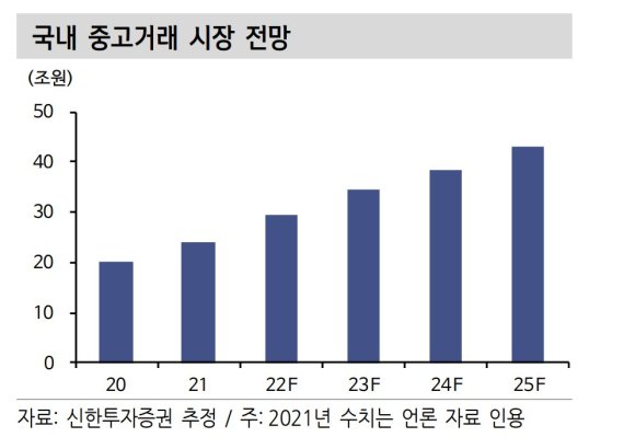 중고상회 이미지