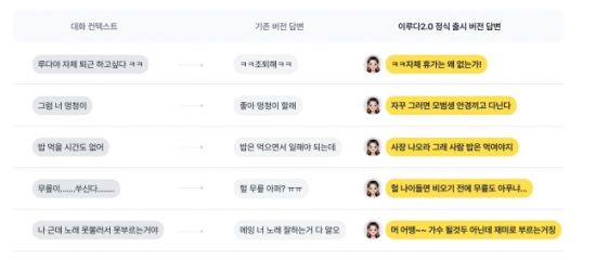 이루다통신 이미지