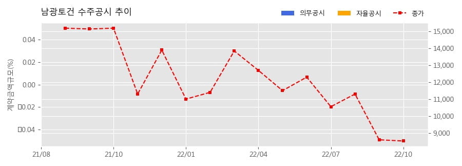 남광모바일 이미지