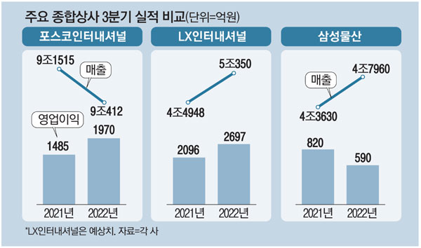 종합가스상사 이미지