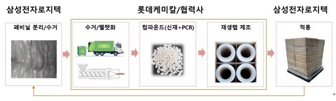 삼성전자로지텍 이미지