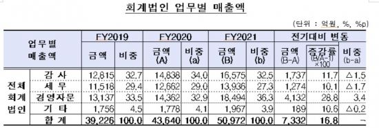 아시아경영자문 이미지