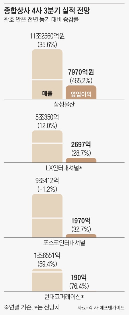 일등종합상사 이미지