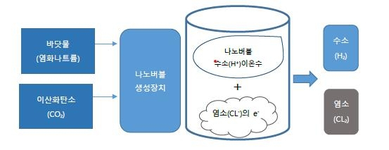 나노텍 이미지