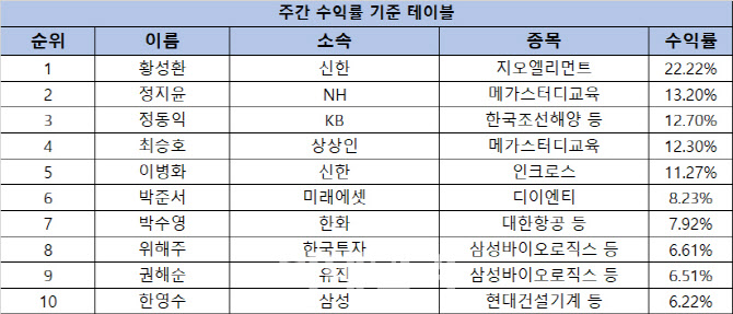 지오리서치 이미지
