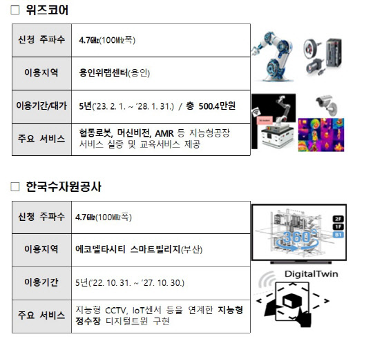 위즈커뮤니케이션즈 이미지