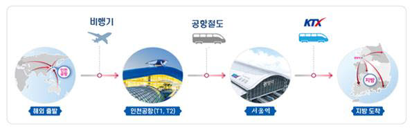 우리항공여행사 이미지