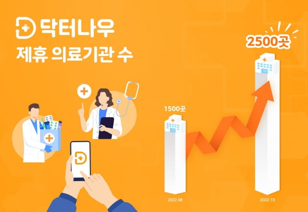 나우내과의원 이미지