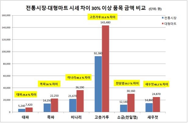 가족마트 이미지