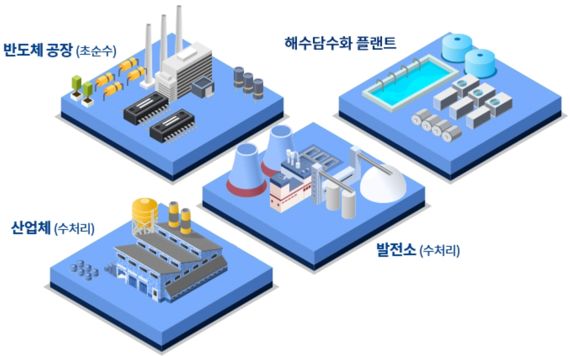 포시즌파트너스 이미지