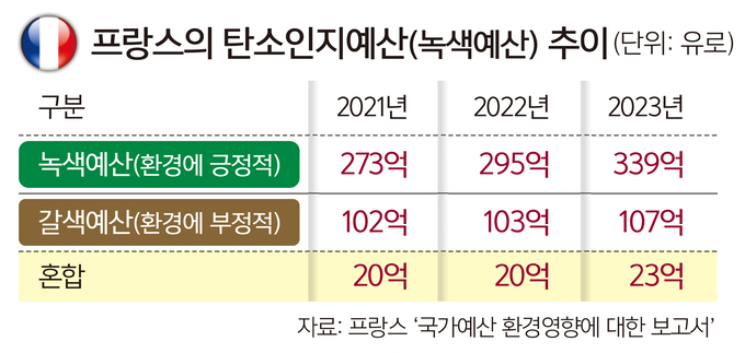 먼데 이미지
